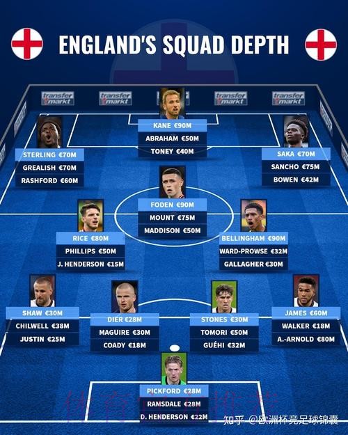 2026世界杯英格兰格列兹曼阵容解析最新更新 2026世界杯英格兰格列兹曼阵容解析最新更新