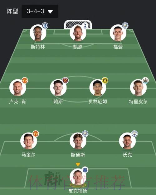 2026世界杯英格兰格列兹曼阵容解析最新更新 2026世界杯英格兰格列兹曼阵容解析最新更新