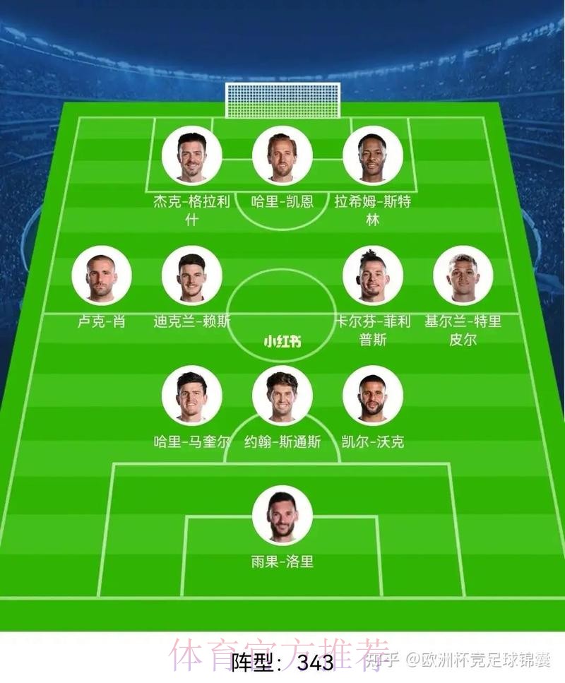 2026世界杯英格兰格列兹曼阵容解析最新更新 2026世界杯英格兰格列兹曼阵容解析最新更新