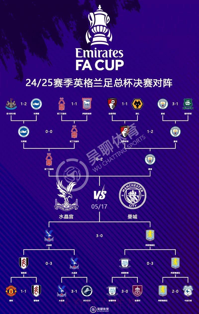 世界杯英格兰内马尔赛程分析深度解读 世界杯英格兰内马尔赛程分析深度解读