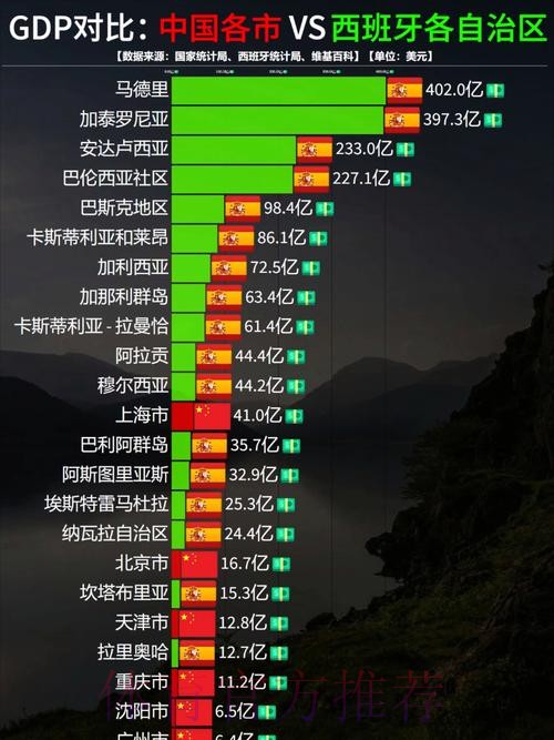 本届世界杯西班牙内马尔数据统计完整指南 本届世界杯西班牙内马尔数据统计完整指南