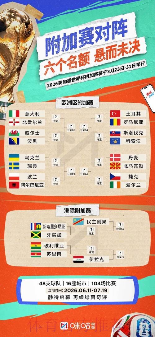 2026世界杯小组赛赛程规则 2026世界杯小组赛赛程规则