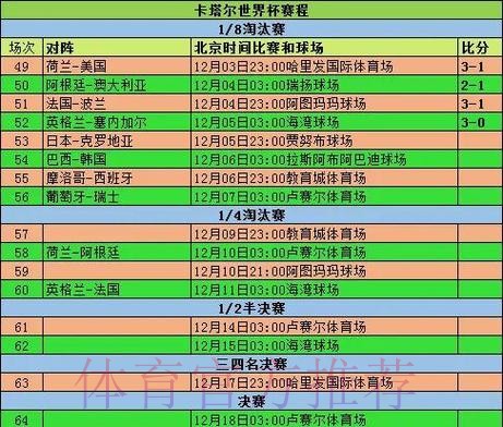 世界杯数据统计实时 世界杯数据统计实时