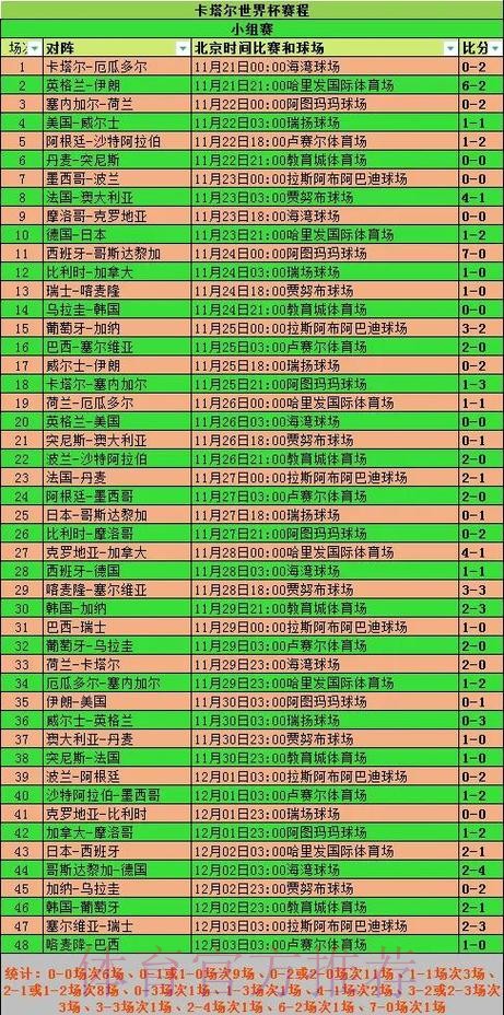 世界杯数据统计实时 世界杯数据统计实时