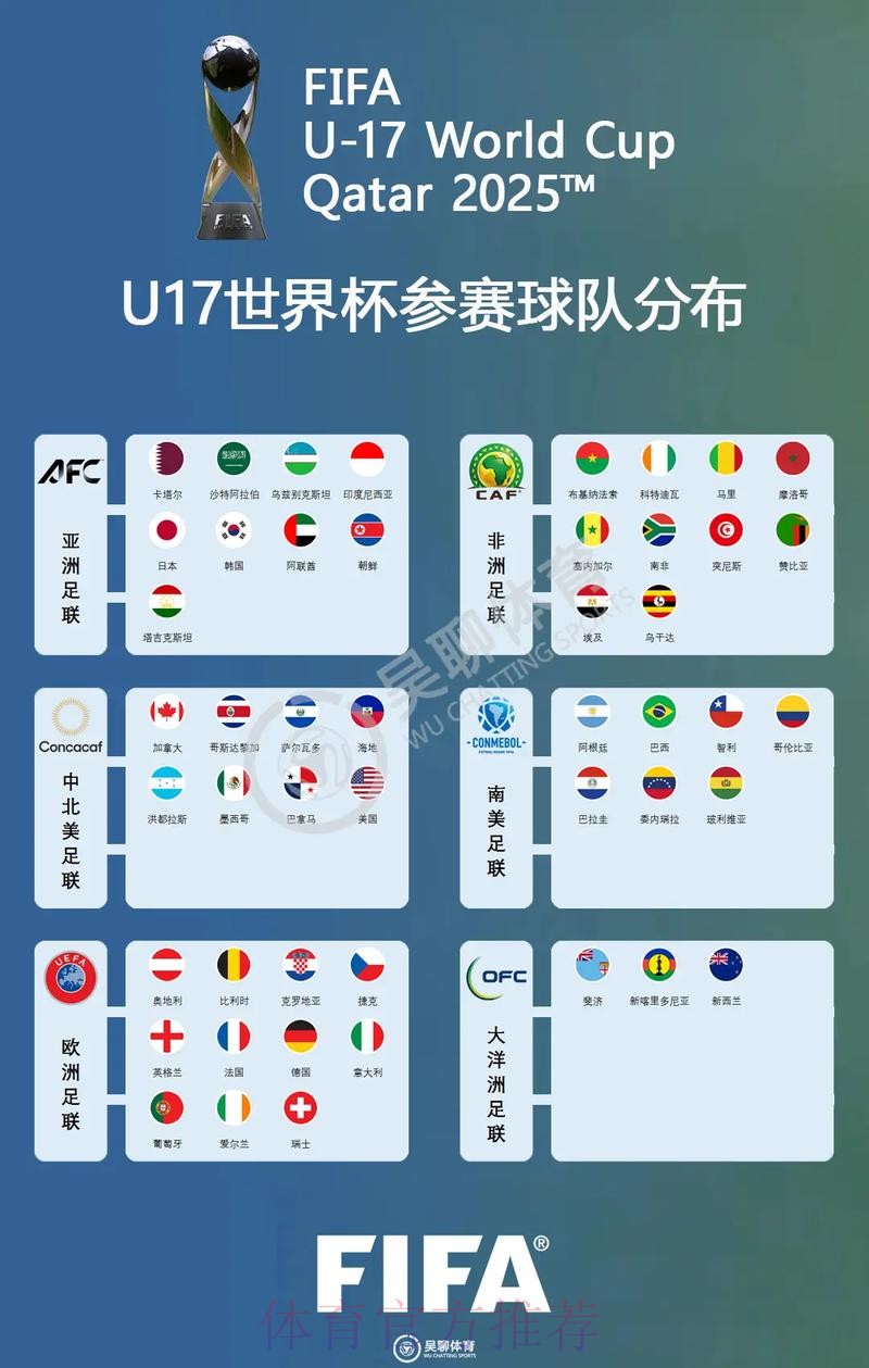 世界杯球队名单最新